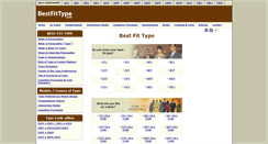 Desktop Screenshot of bestfittype.com